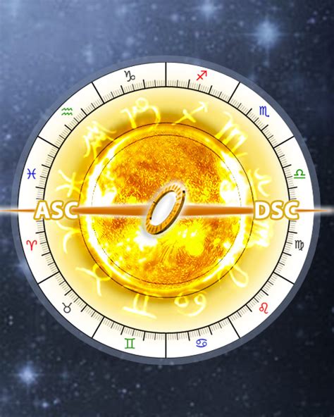 Ascendente astrológico: calcula tu signo Ascendente online.